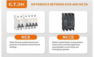 Difference between MCB and MCCB in Electrical Systems - ETEK Electric